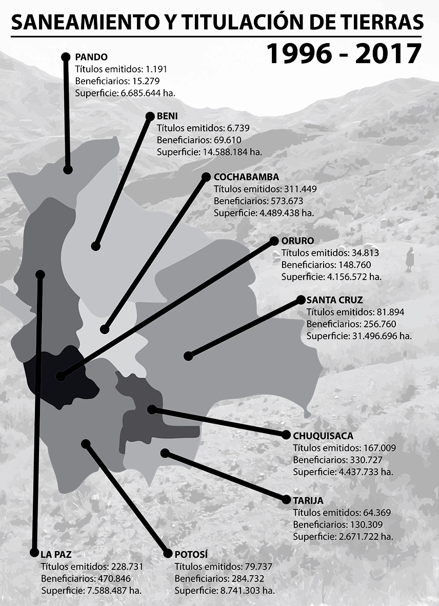 Mapa INRA saneamiento 2017