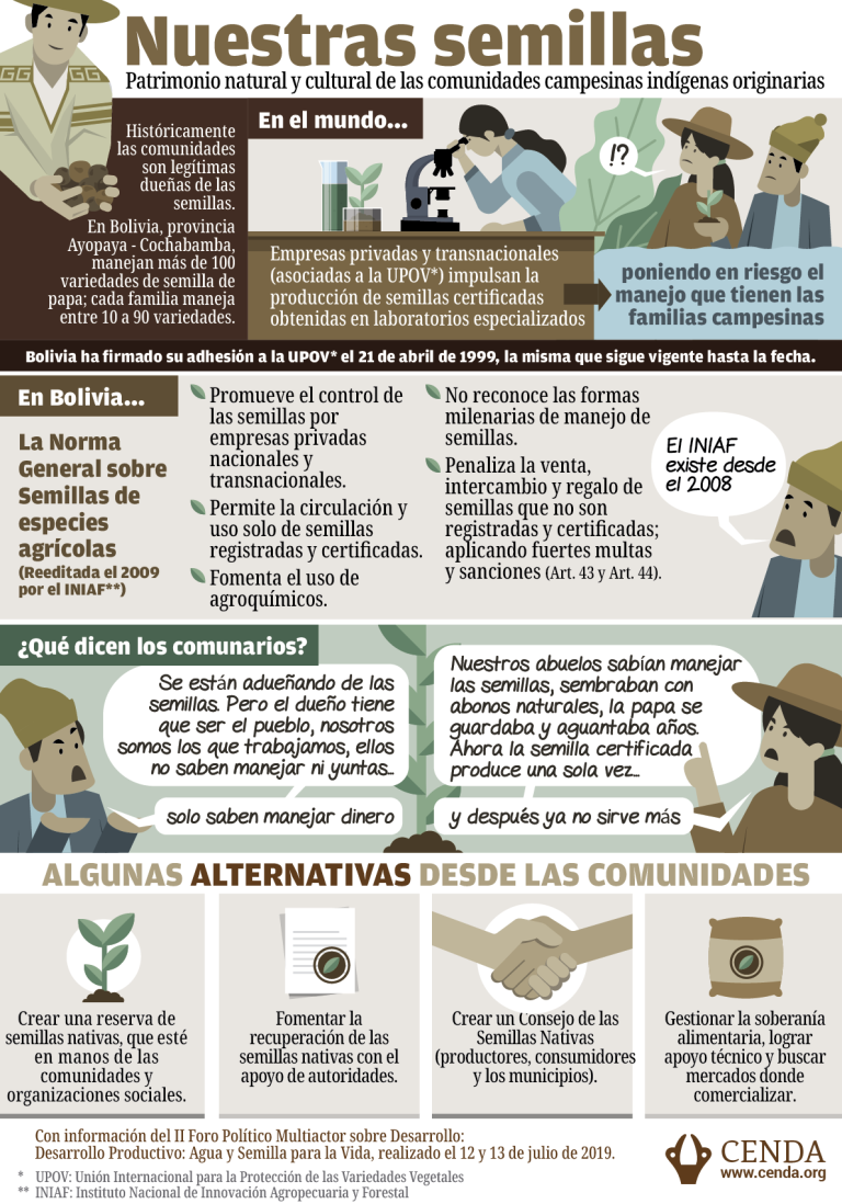 Nuestras semillas: patrimonio natural y cultural de los pueblos indígena originario campesinos