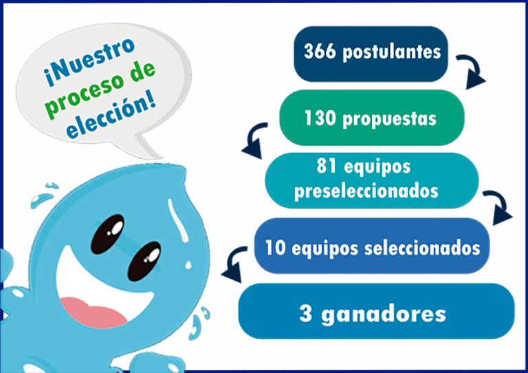 Concurso Nacional Juvenil Agua, Saneamiento e Higiene “Por un Futuro Justo y Sostenible”