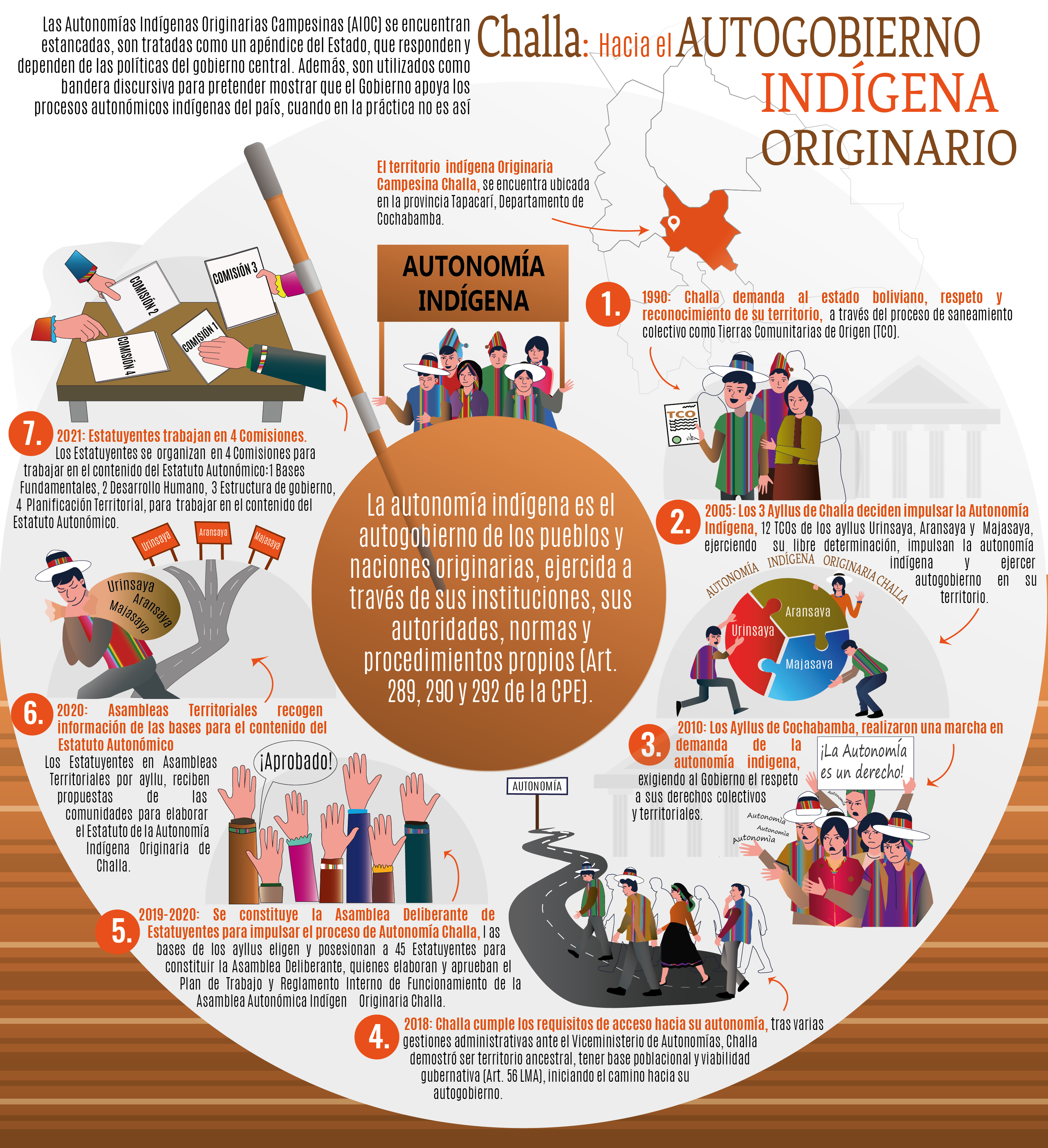 CHALLA INFOGRAFIA BE 01