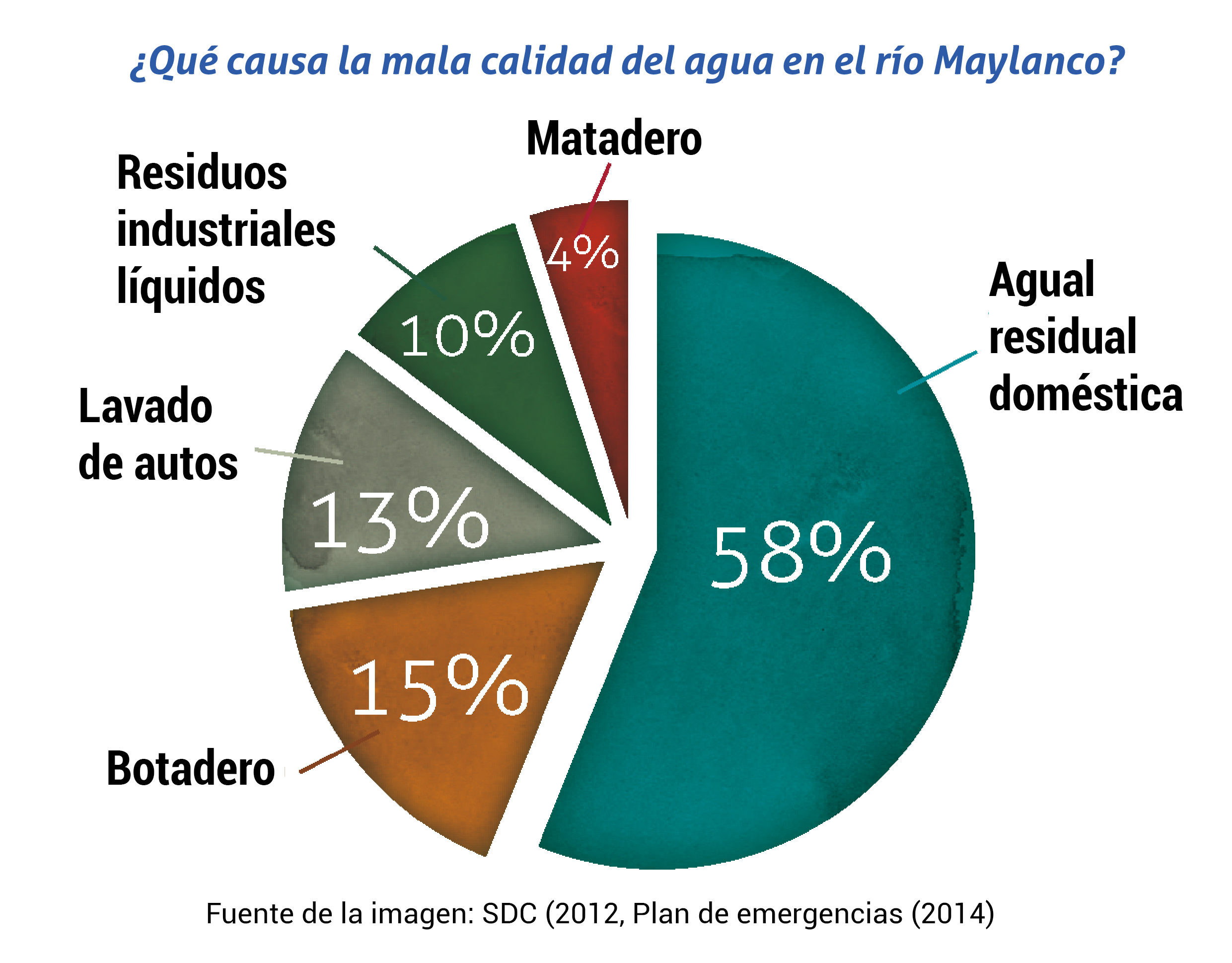 como descontaminar río maylanco 3