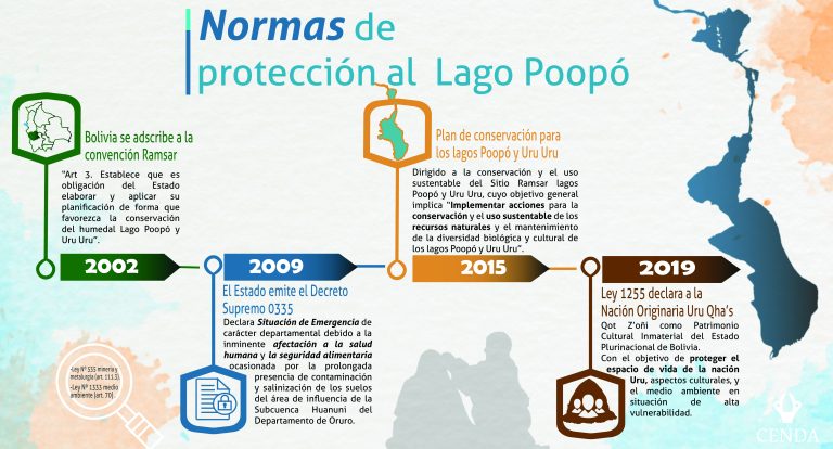 EXTRACTIVISMO MINERO EN POOPÓ, BOLIVIA: ZONA DE SACRIFICIO Y VULNERACIONES DE DERECHOS HUMANOS