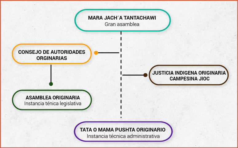 ESQUEMA ESTRUCTURA AI 01 01