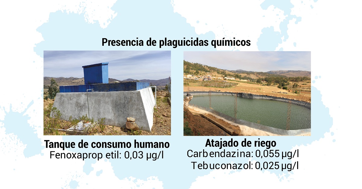 Agroquímicos cuencas dañadas BAJO