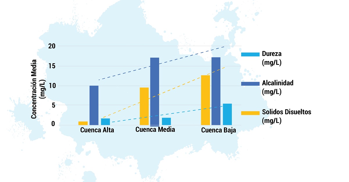 Agroquímicos datos contaminación BAJO