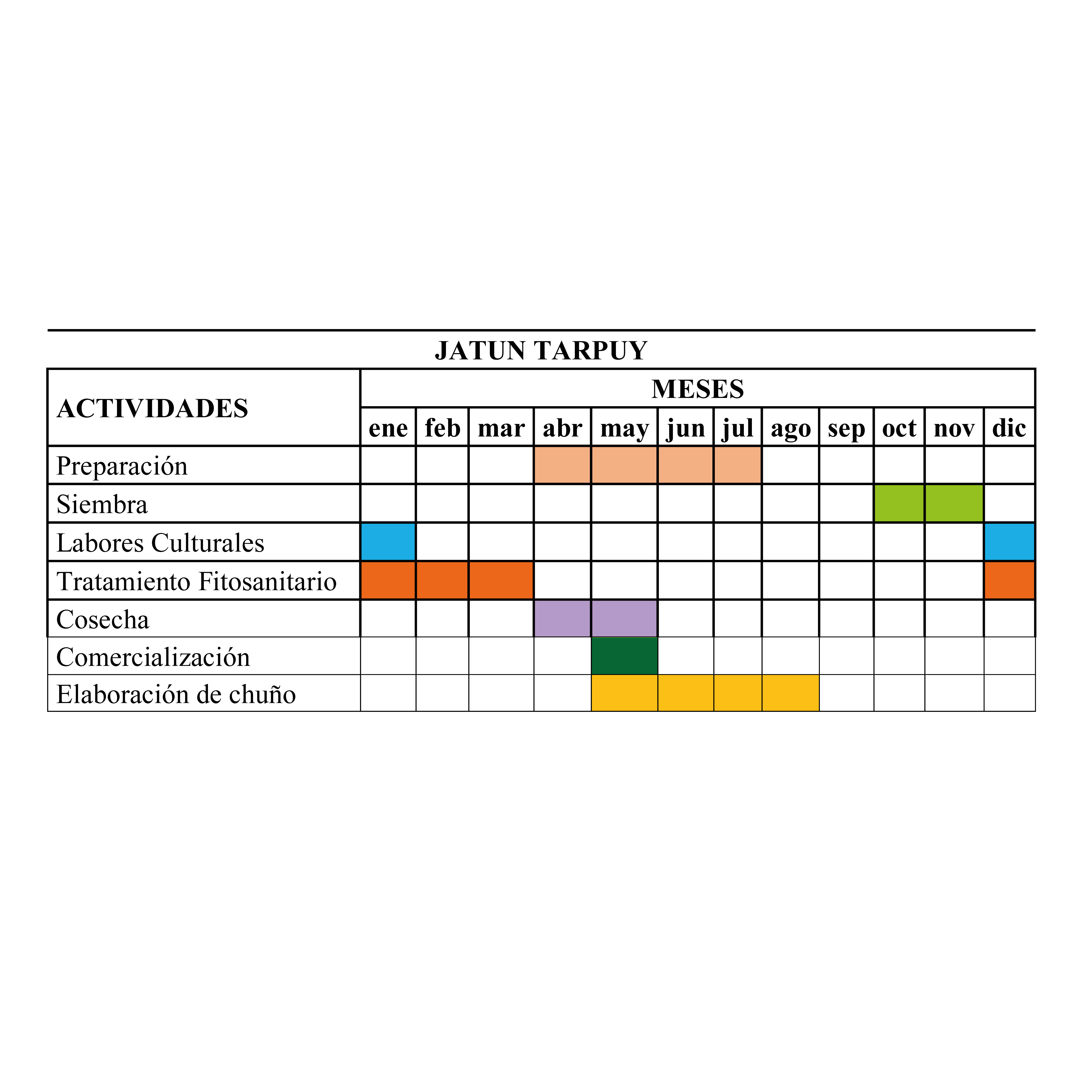 cuadro Jatun tarpuy Larati Mesa de trabajo 1