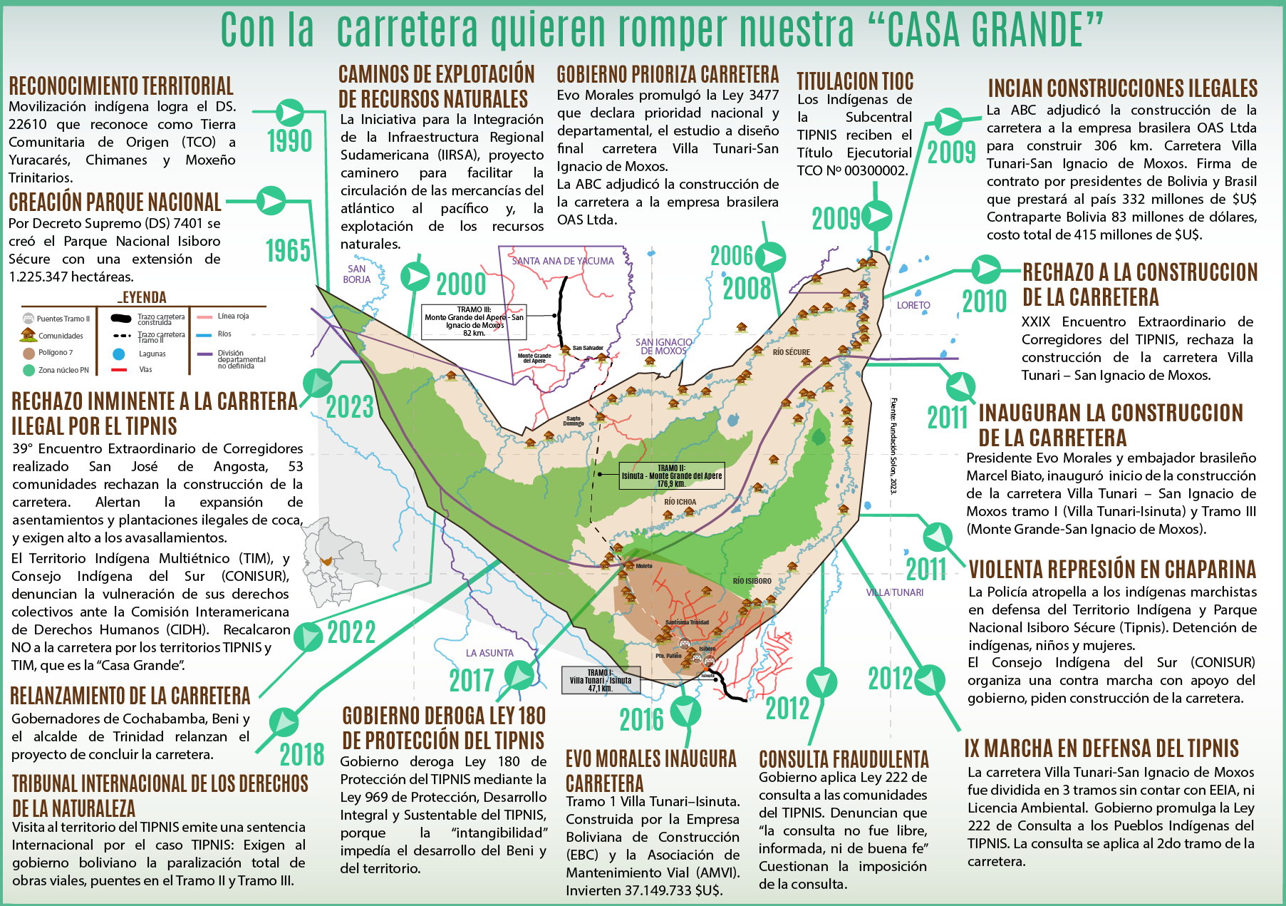 INFO TIPNIS LINEA DE TIEMPO PRUEBA Nil 01
