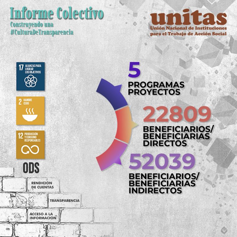 El año 2022, UNITAS y sus asociadas aportaron en 14 ODS