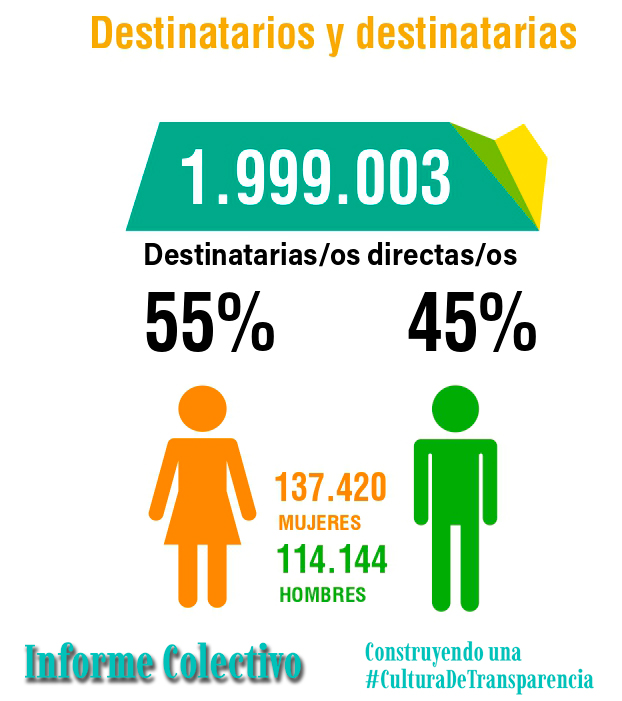 UNITAS 2 Destinatarios 1