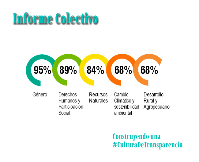 UNITAS 3 AREAS 1 2 1