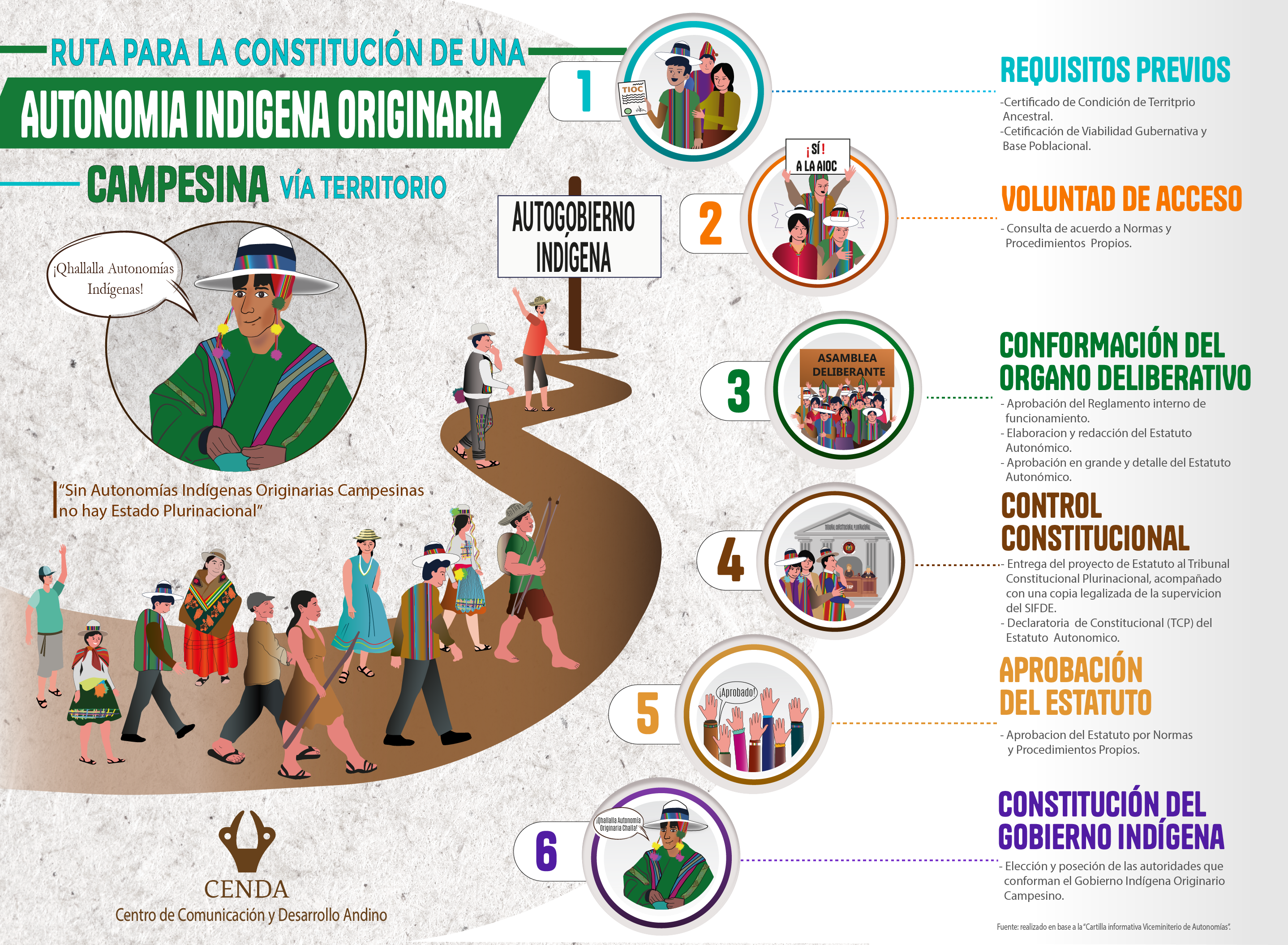 INFOGRAFIA PASOS A LA AIOC BeS 01 01 01