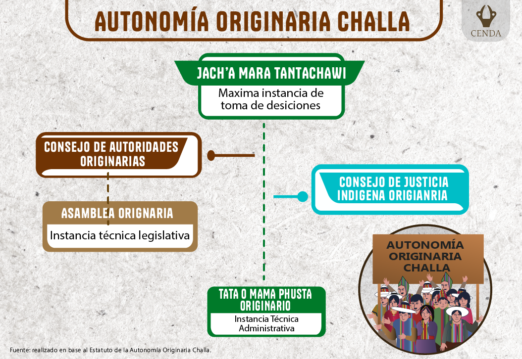ESTRUCTURA AIOC Challa Be S OFF FINAL 3 01