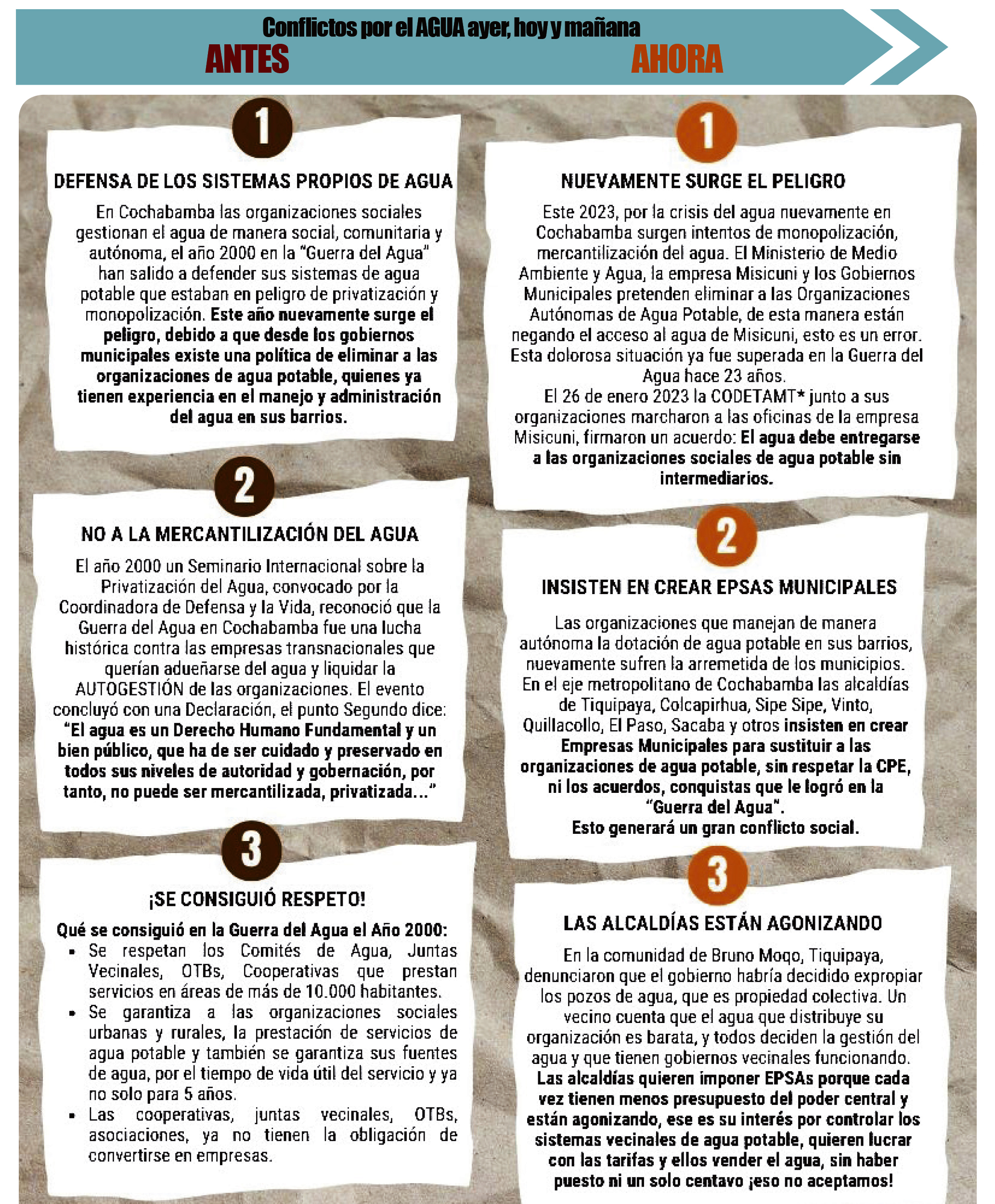 Autogestión historia guerra del agua cuadros