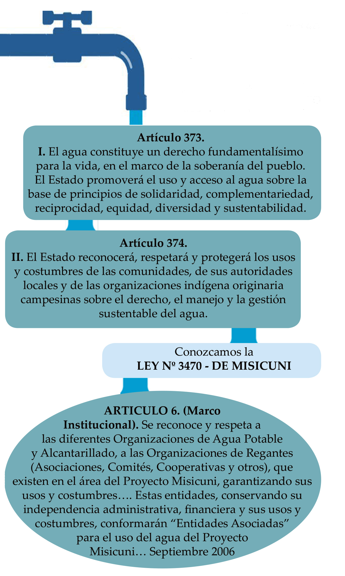 Autogestion pileta texto