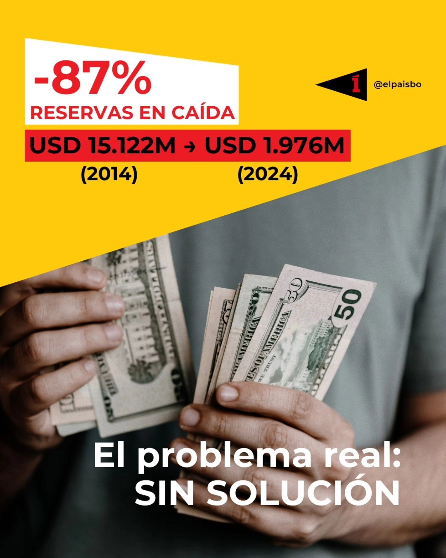 8. El Pais 5503 datos