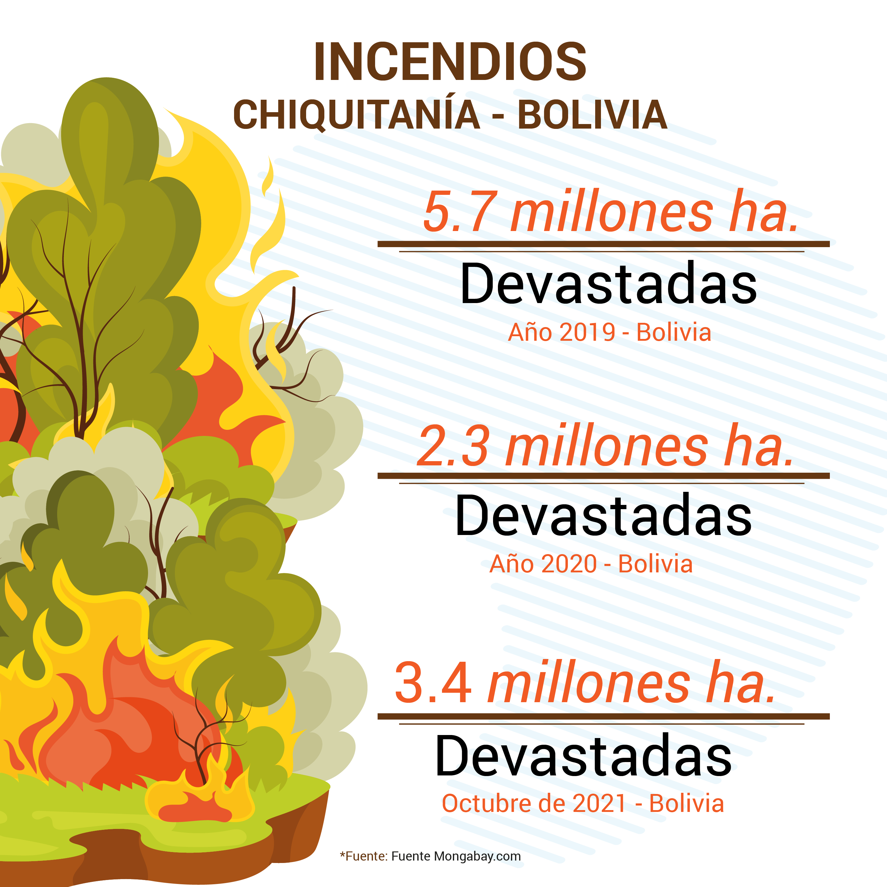 INFOGRAFÍA 1 REFORESTACIÒN Mesa de trabajo 1